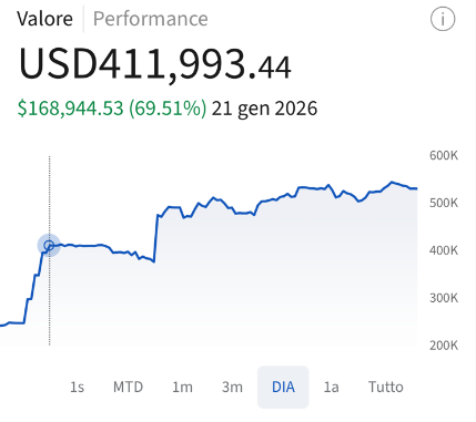 Performance Totale